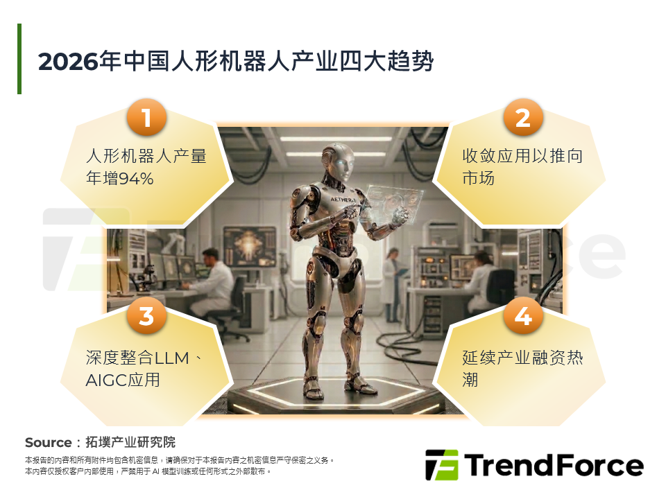 2026年中国人型机器人产业四大趋势
