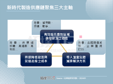 【精华】智慧制造助力制造供应链迎接多元挑战