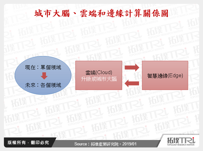 中国AI晶片市场发展动态