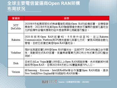 【精华】MWC 2023：通讯产业发展趋势