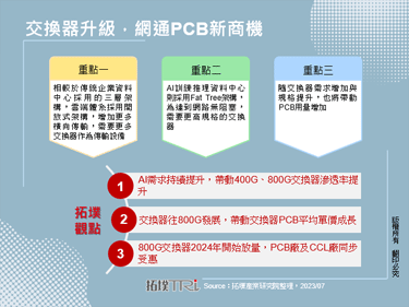 交换器升级，网通PCB新商机