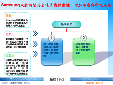Samsung或将调整其全球手机供应链，增加印度与印尼产能