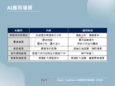 【精华】从CES 2024看AI PC元年