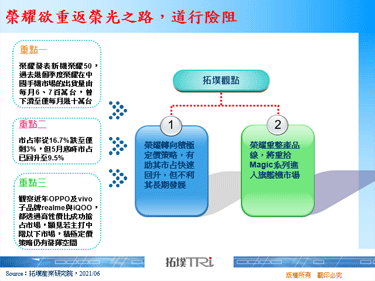 荣耀欲重返荣光之路，道行险阻