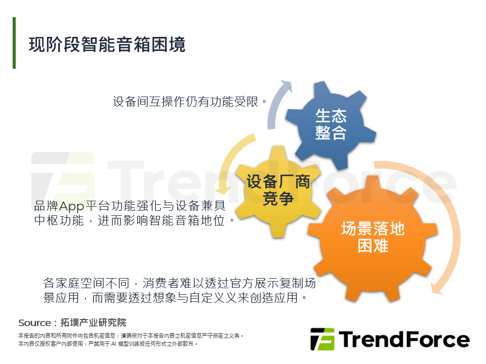 群雄环伺:智慧音箱的发展限制与挑战
