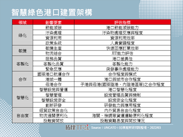 航运业数位转型，中保科、资策会布局海上安全