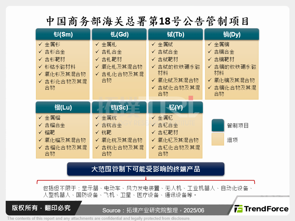 中国商务部海关总署第18号公告管制项目