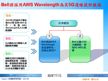 Bell将采用AWS Wavelength为其5G边缘提供服务