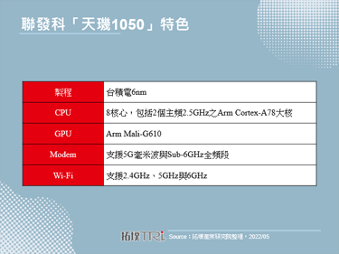 Computex 2022：5G终端应用趋于成熟