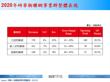 研华智能服务物联网为成长引擎，软硬整合续耕智慧城市商机