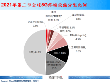 Verizon首度发布FWA用户达15万，预计2021年底覆盖1,500万户家庭