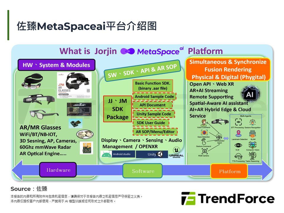 佐臻MetaSpaceai平台介绍图