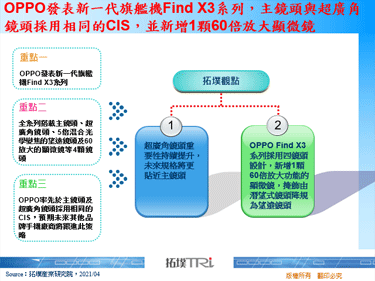OPPO发表新一代旗舰机Find X3系列，主镜头与超广角镜头采用相同的CIS，并新增1颗60倍放大显微镜