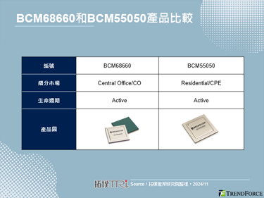 Broadcom推出新款PON解决方案，加速边缘AI和机器学习应用