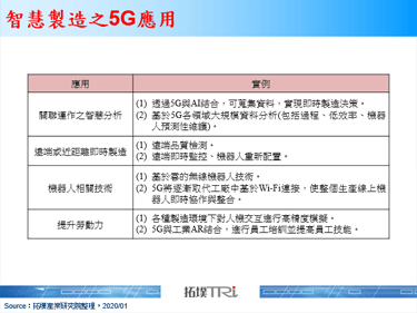 GSMA：2020年全球5G用户达1.7亿户