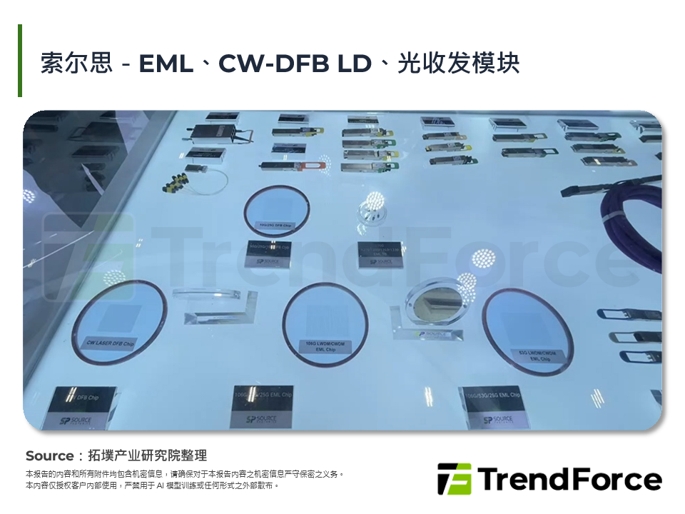 索尔思－EML、CW-DFB LD、光收发模组