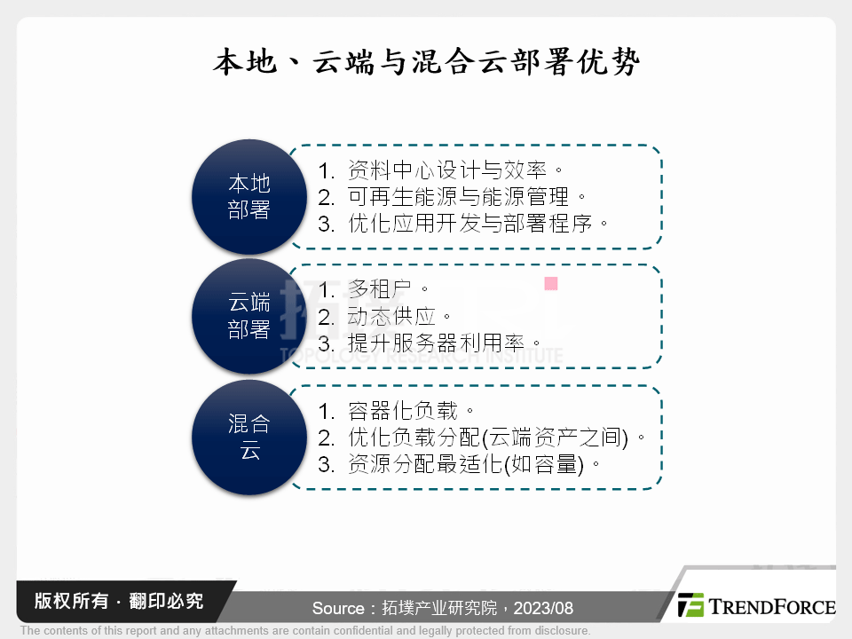 本地、云端与混合云部署优势