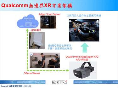 MWC 2021：Qualcomm打造无边界XR方案，推动低延迟的多人协作应用情境