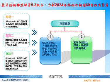 蓝牙技术联盟部署5.2版本，力拼2024年终端设备逾60亿组出货量