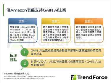 传Amazon表态支持GAIN