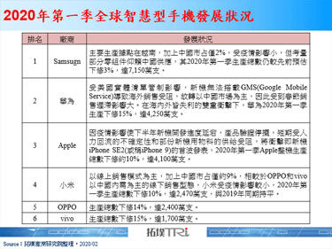 【精华】新型冠状病毒对科技产业影响