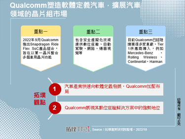 Qualcomm塑造软体定义汽车，扩展汽车领域的晶片组市场