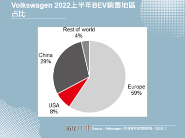 Volkswagen、Umicore成立合资企业生产电池正极材料