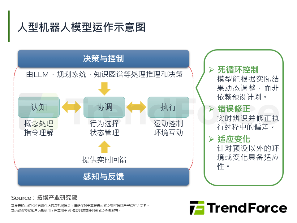 人型机器人模型运作示意图