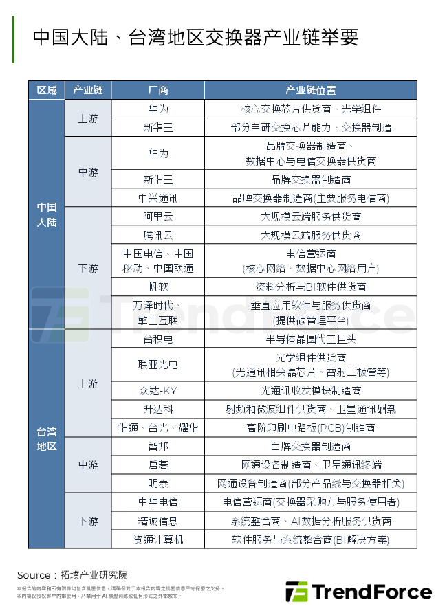 中国、台湾交换器产业链举要