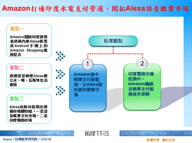Amazon打通印度水电支付管道，开拓Alexa语音缴费市场