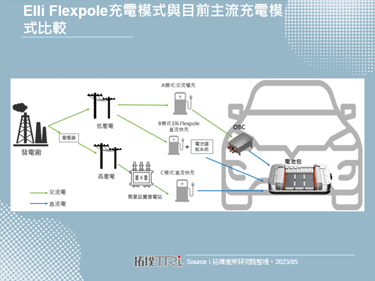 石油巨头Shell与Volkswagen合作推出搭载电池储能系统的快充站