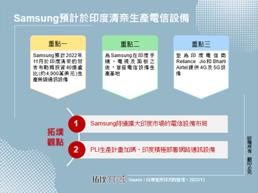 Samsung预计于印度清奈生产电信设备