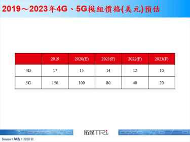 2020年全球行动宽频论坛揭示5G联合创新