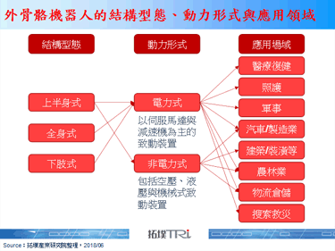 外骨骼机器人将为智慧工厂的重要环节之一