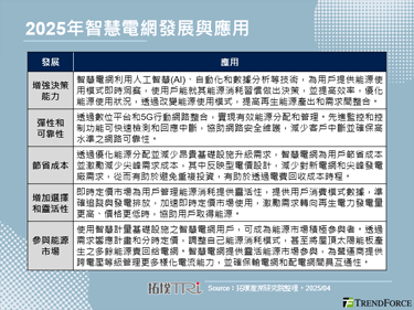 DISTRIBUTECH 2025：以AI推动能源创新，打造现代电网