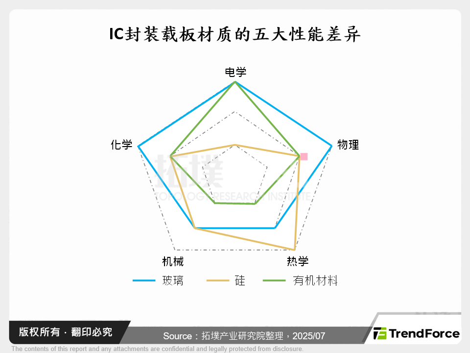 测试