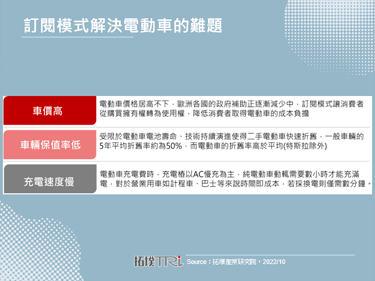 蔚来汽车在欧洲推订阅制并加速换电站建设