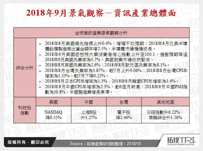 2018年9月景气观察