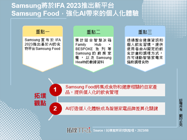Samsung将于IFA 2023推出新平台Samsung Food，强化AI带来的个人化体验