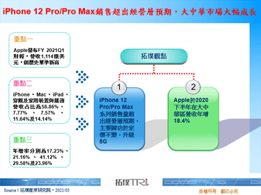 iPhone 12 Pro/Pro Max销售超出经营层预期，大中华市场大幅成长