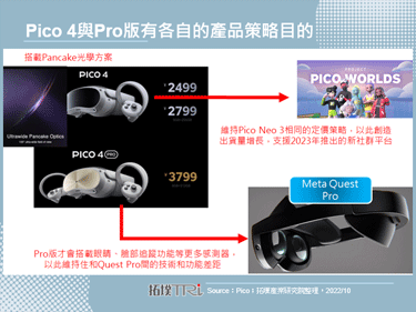 Pico推出搭载Pancake方案的新产品Pico 4，但Pro版才有搭载眼睛和脸部追踪功能
