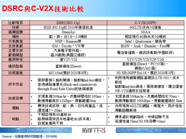 欧美监管机构倾向采用DSRC V2X技术