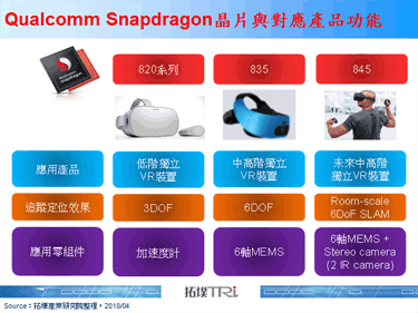 Qualcomm Technologies发布新的Snapdragon 845开发套件VRDK
