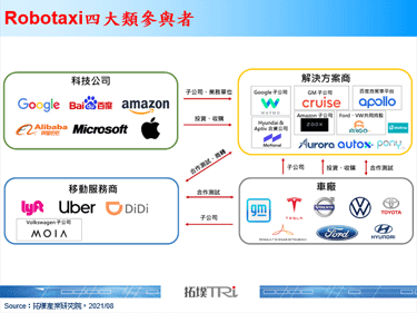Waymo、百度相继扩展Robotaxi商用服务