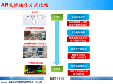 0glasses发表搭载ToF模组的AR眼镜，目标高阶消费市场