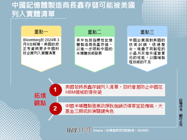 中国记忆体制造商长鑫存储可能被美国列入实体清单