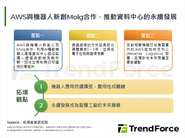 AWS与机器人新创Molg合作
