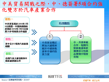 中美贸易开战之际，中、德签署5项合约强化双方于汽车产业合作