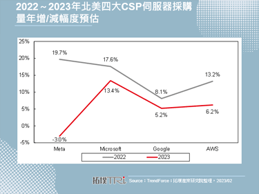 【精华】高频、高速趋势下的PCB前景分析
