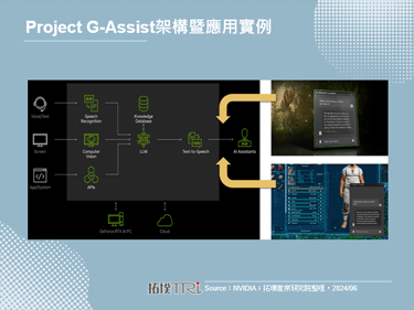 Computex 2024：挖掘Gen AI下阶段亮点，NVIDIA押注虚实人形互动